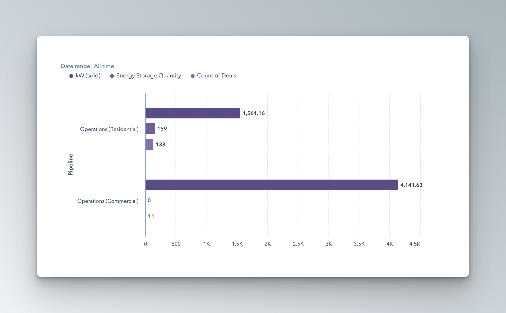 Operations Backlog