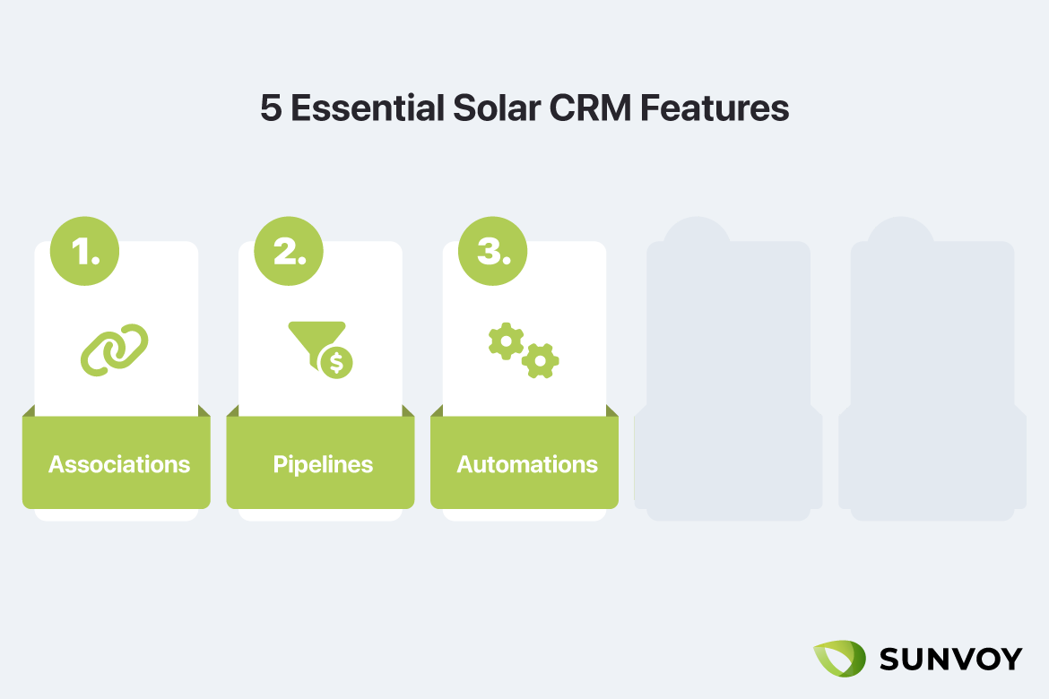 Essential CRM Features