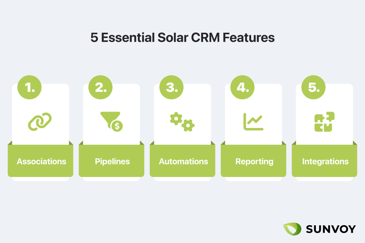 Essential CRM Features