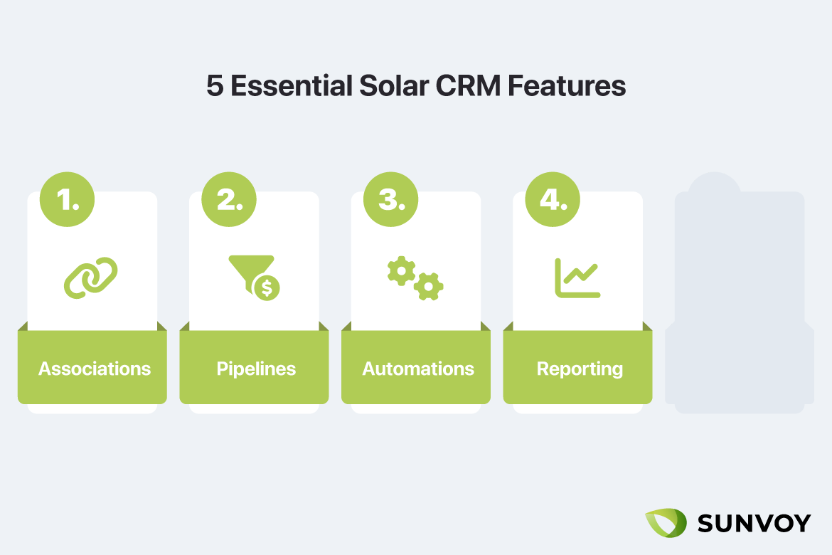 Essential CRM Features