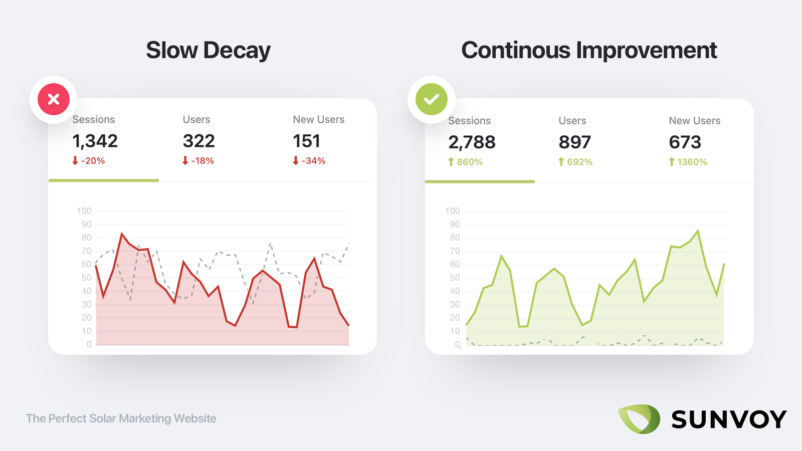 Measure and improve