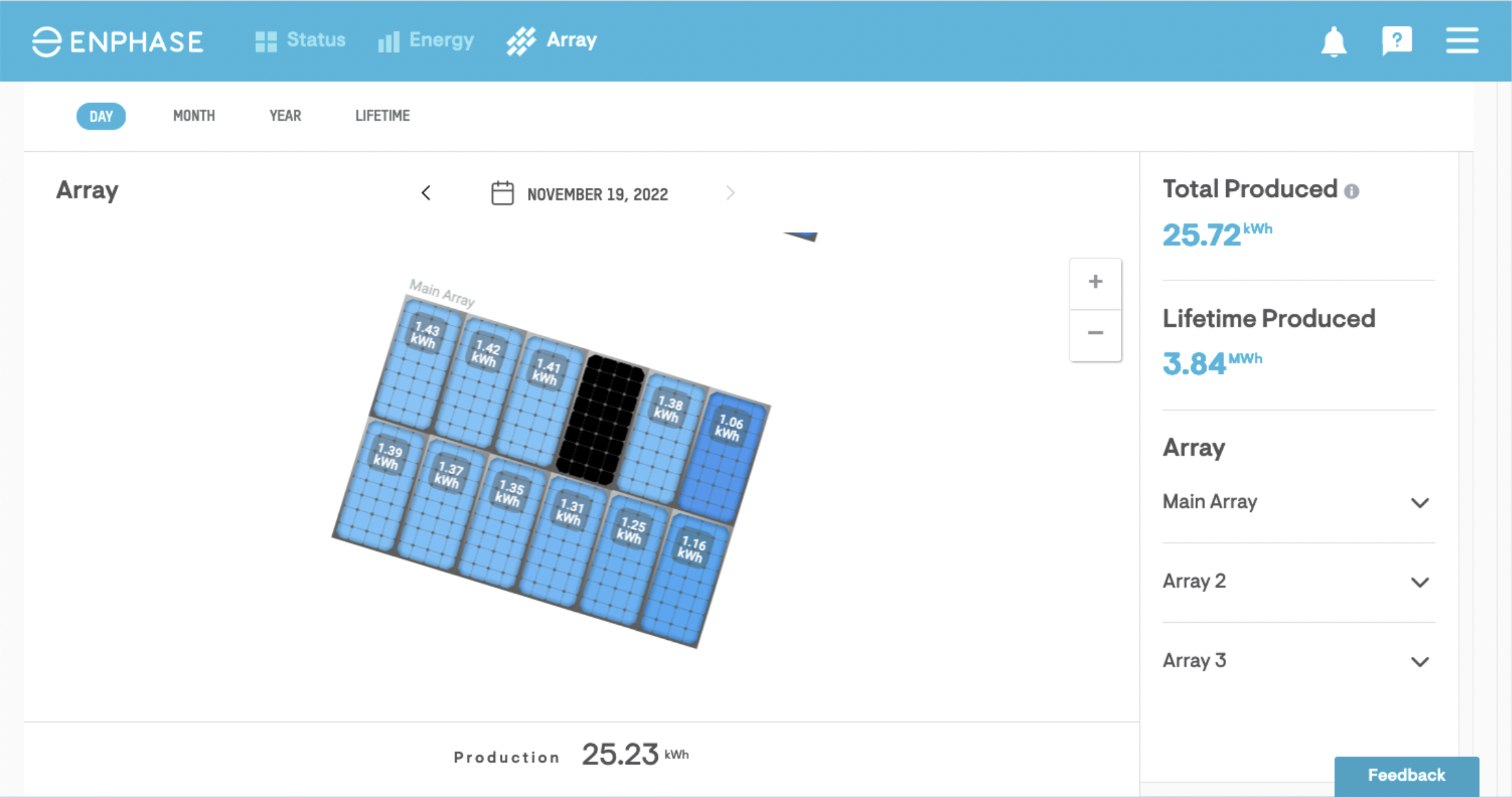 Panel Issue