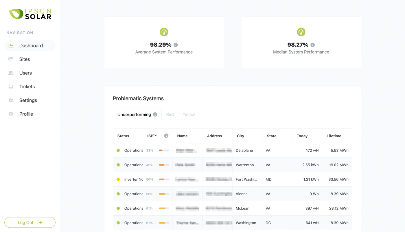 Solar Active Monitoring with Sunvoy