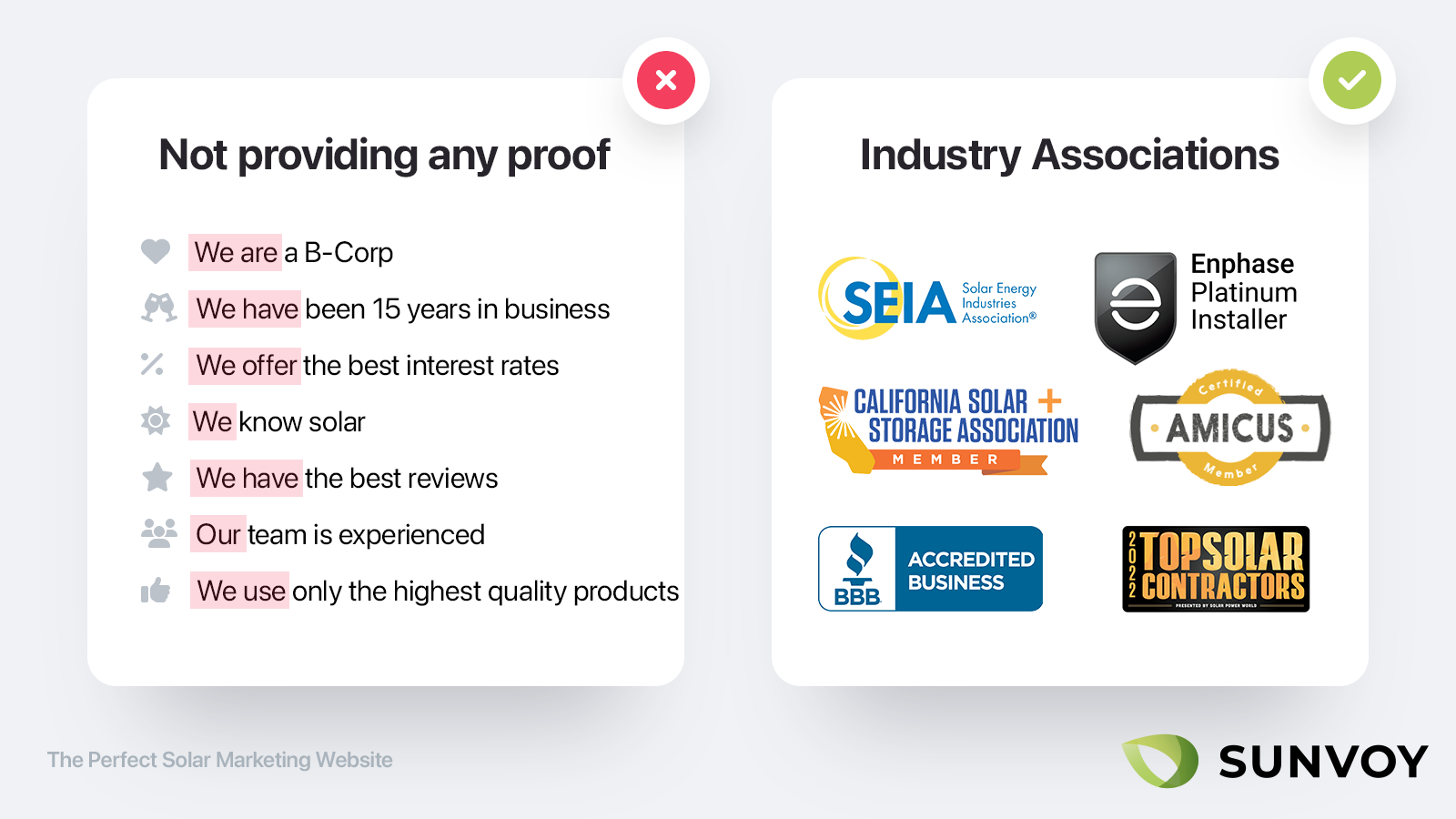 Industry associations