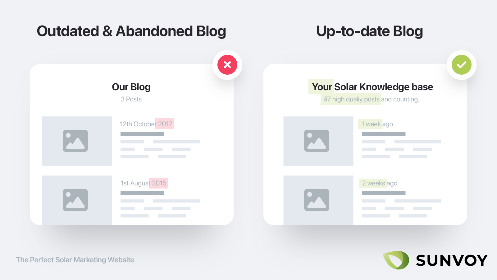 Make sure your blog is up to date
